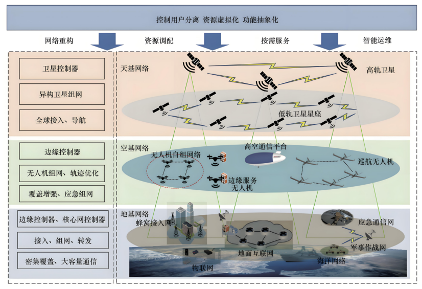 三体计算星座编织全球最强太空算力网