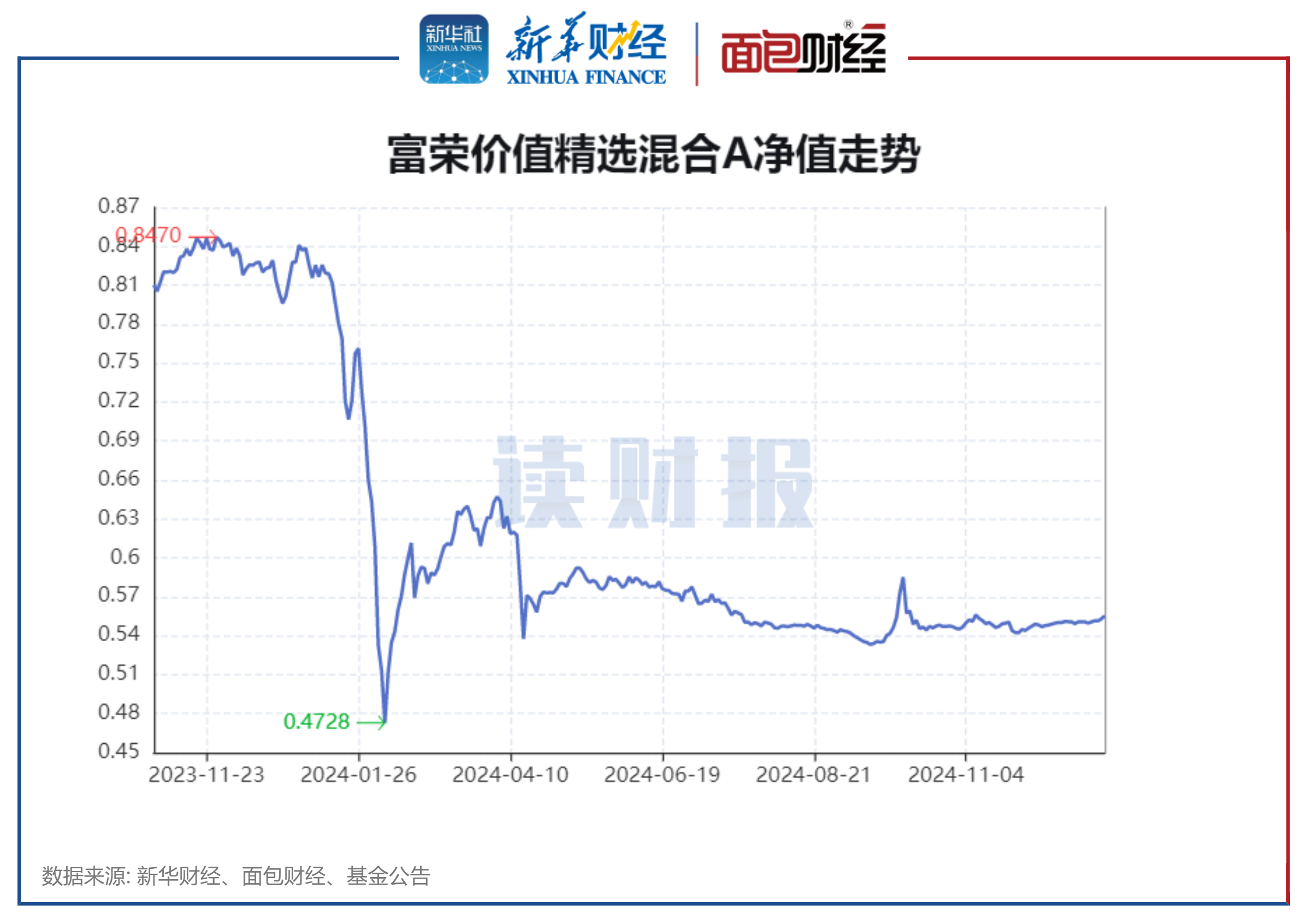 数据复盘丨通用航空、全息技术等概念走强 76股获主力资金净流入超1亿元
