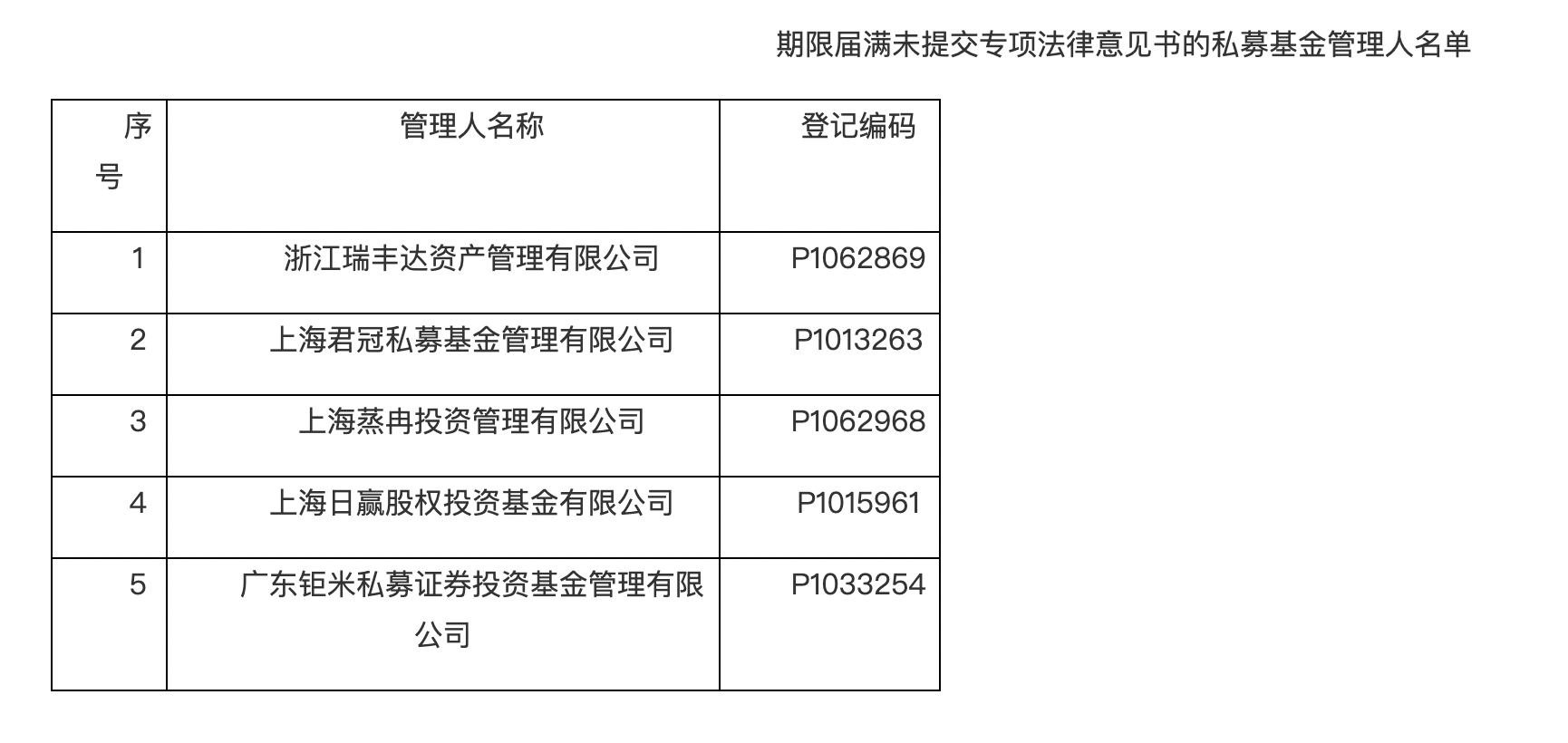 证监会严肃查处天风证券违法违规行为