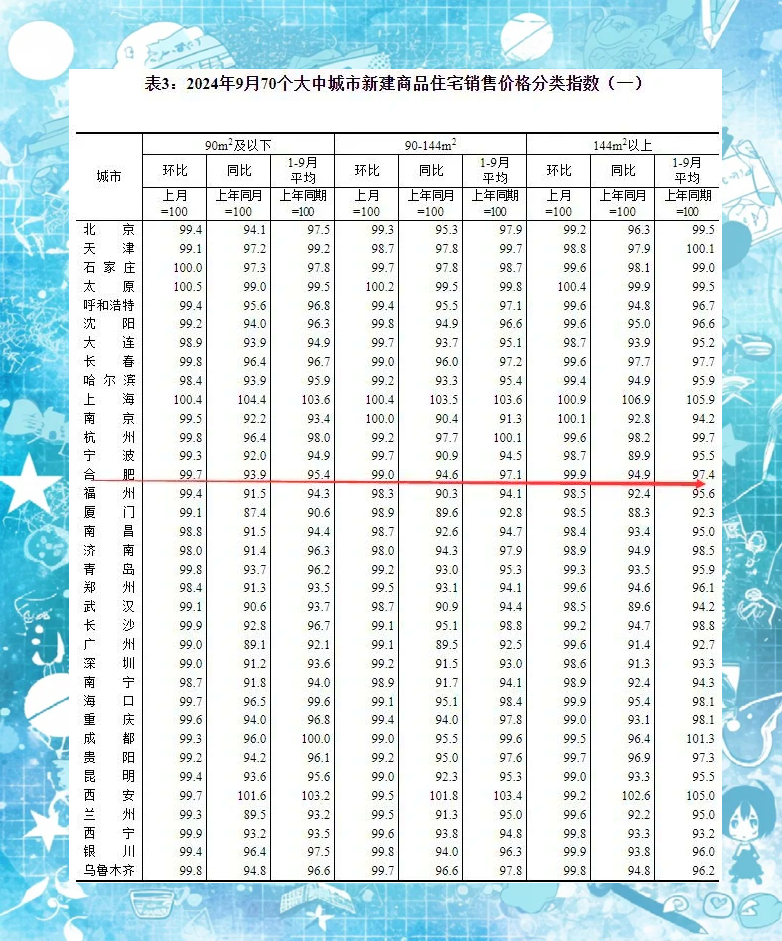 国家统计局:1月份一二三线城市商品住宅销售价格环比降幅总体收窄