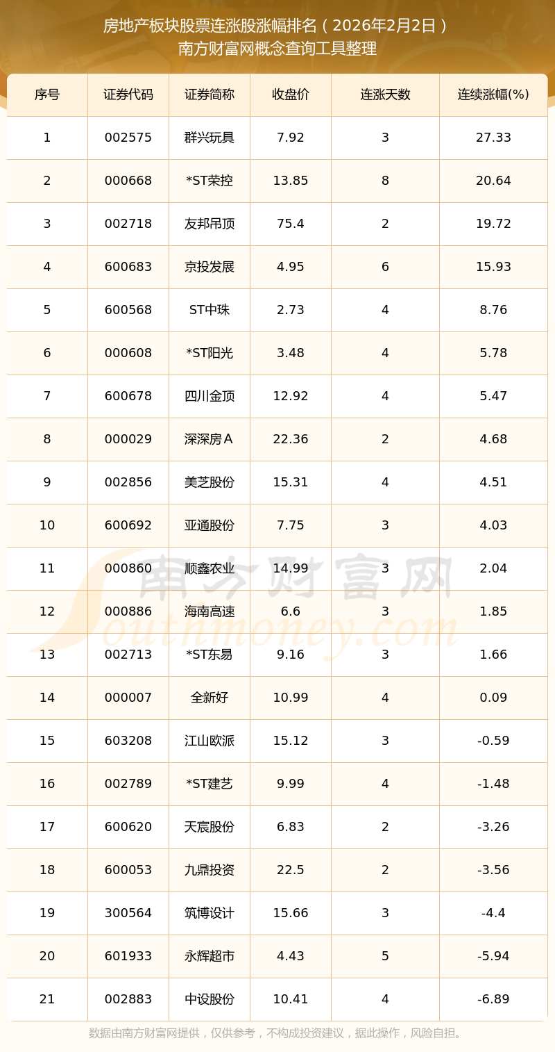 中银证券:2026年房地产板块或迎来两大拐点