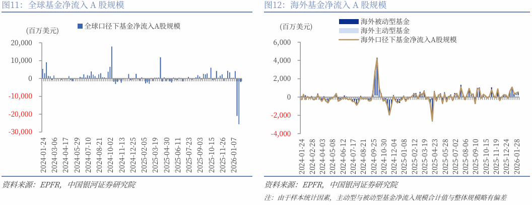 【机构策略】A股市场风格延续快速轮动