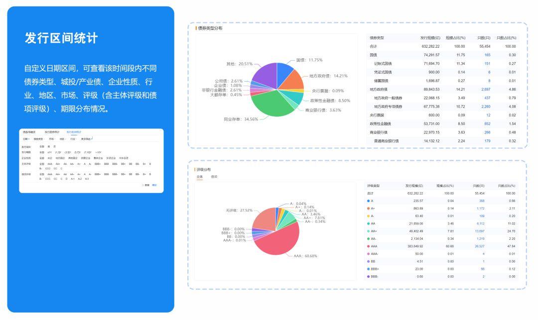 MOX债券发行上市总规模累计突破10759亿澳门元