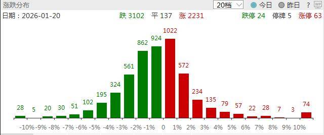 5连板、5天3板!信息安全,大爆发!300449,“20cm”涨停!