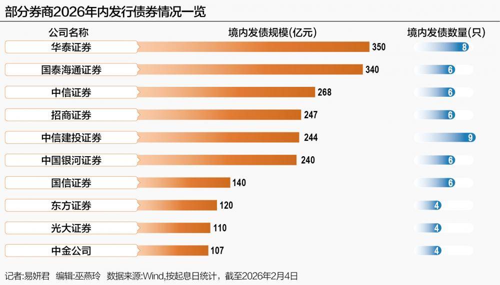 开年三家券商齐接债券业务罚单，涉内控、承销、托管全链条