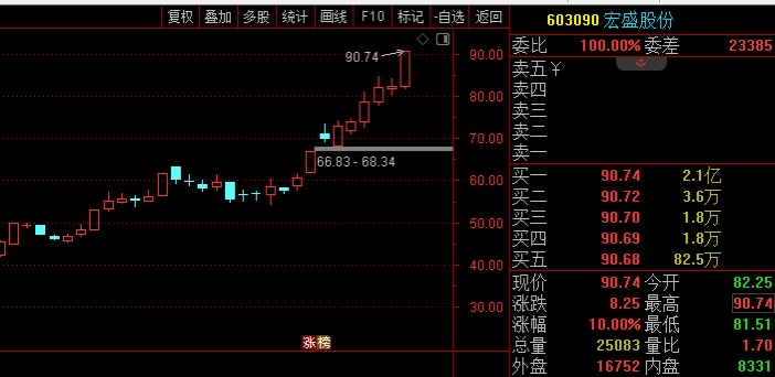 国电南自2月13日大宗交易成交349.75万元