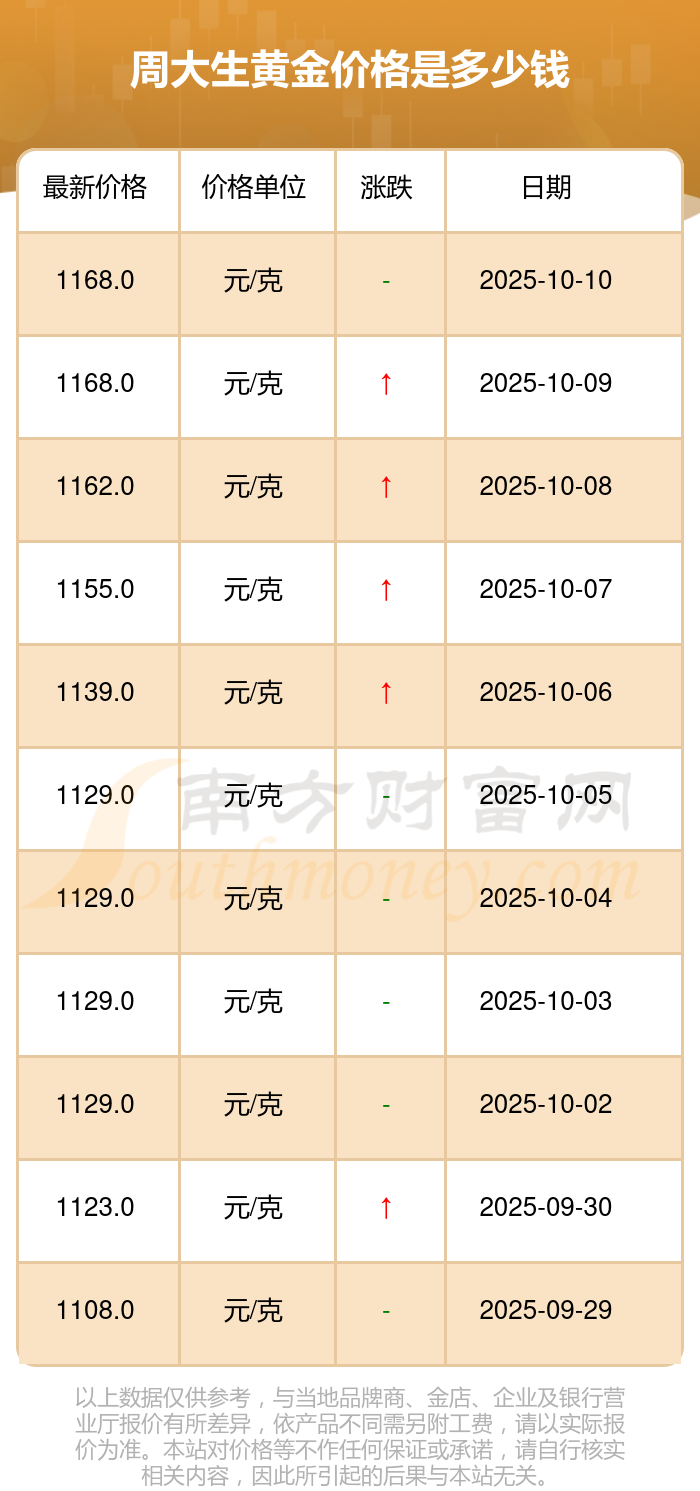 2026年黄金价格能冲上6000美元吗?