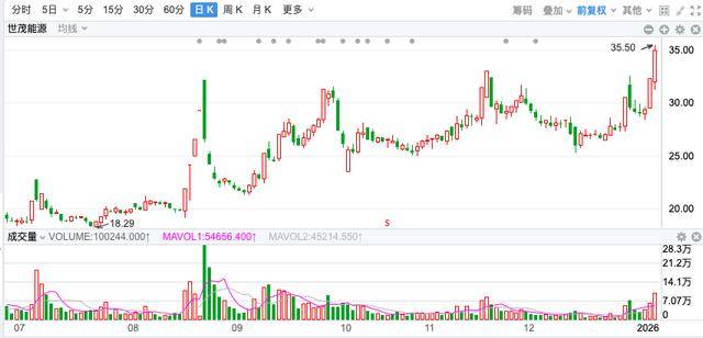 奥联电子:终止公司控制权转让事项
