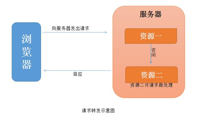 中国电信获得发明专利授权:“内容分发网络互联路由的重定向方法、装置及相关设备”