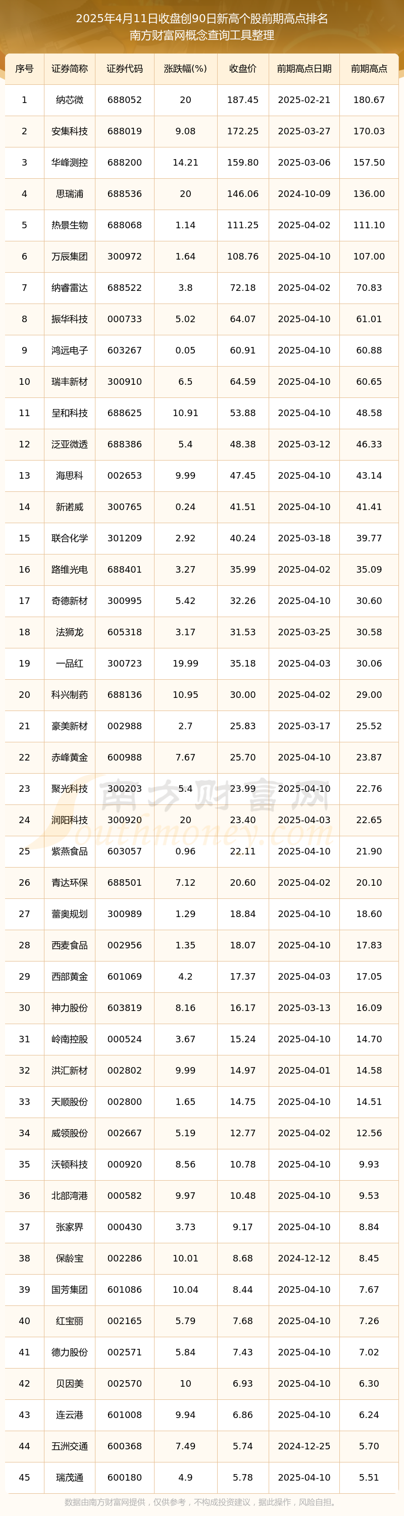 2月13日科创板高换手率股票（附股）
