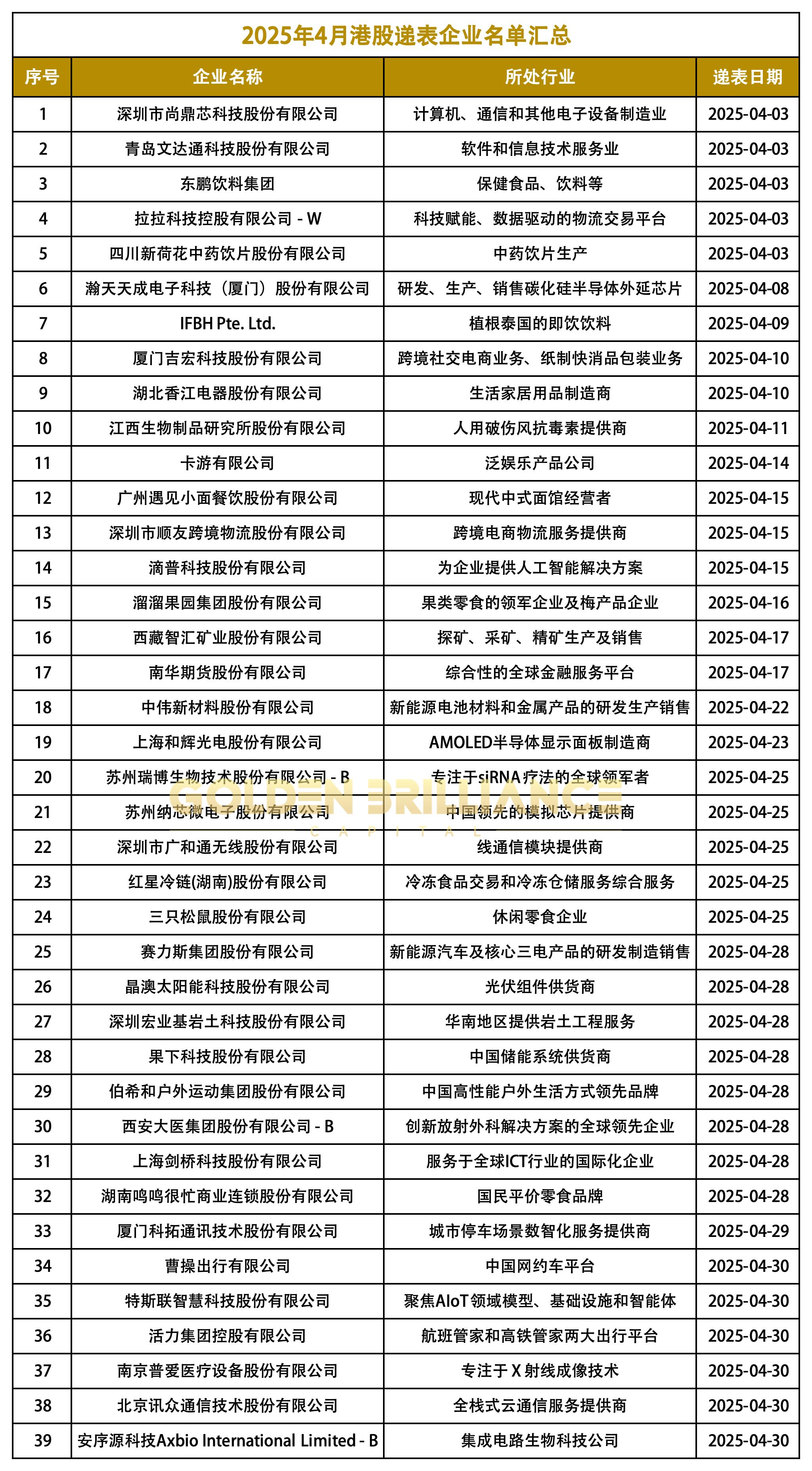 港股通2月13日成交活跃股名单