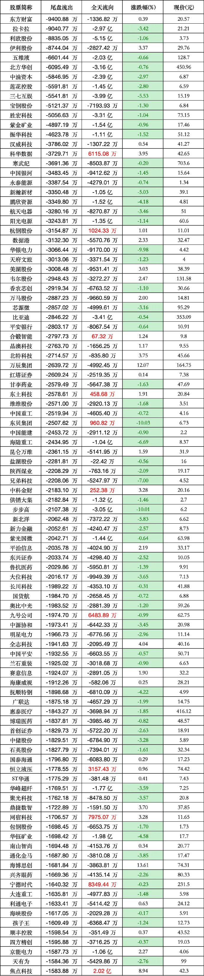 港股通2月13日成交活跃股名单