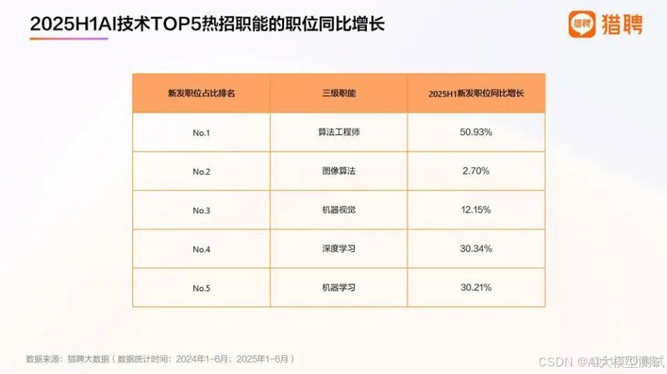 盘中,暴涨268%!AI最新风口,强势来袭!