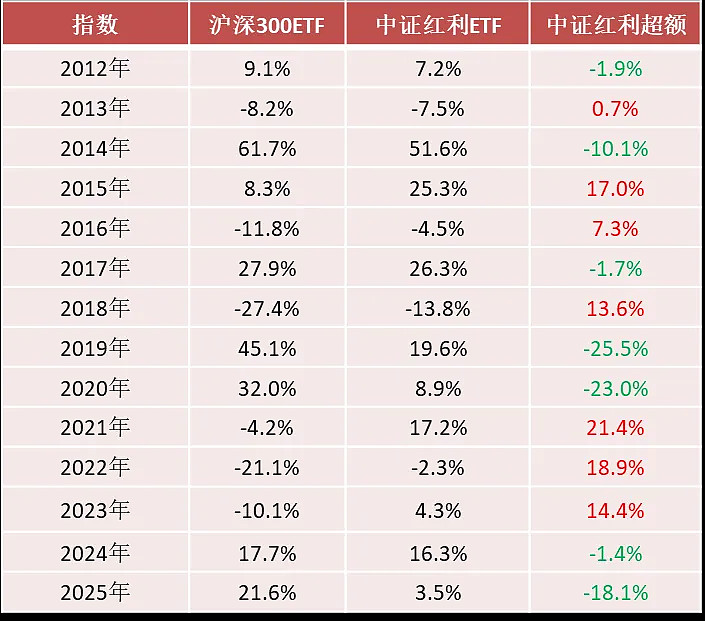 恒生指数ETF今日合计成交额11.33亿元，环比增加47.63%