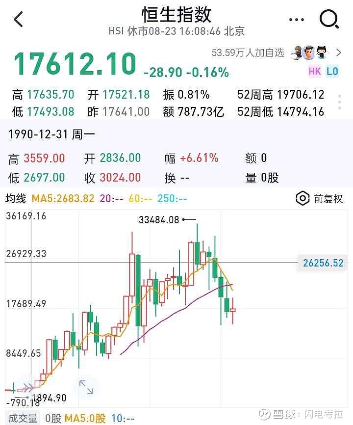 恒生指数ETF今日合计成交额11.33亿元，环比增加47.63%