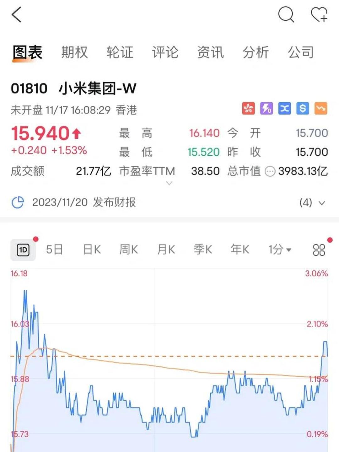 小米集团-W(01810.HK)2月13日回购9836.37万港元,已连续2日回购