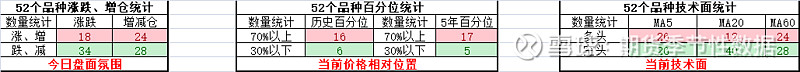 上期所：调整白银品种套保持仓额度自动转化标准