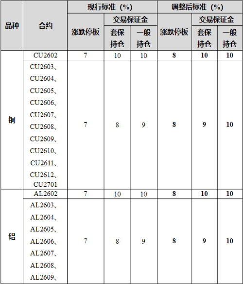上期所：调整白银品种套保持仓额度自动转化标准