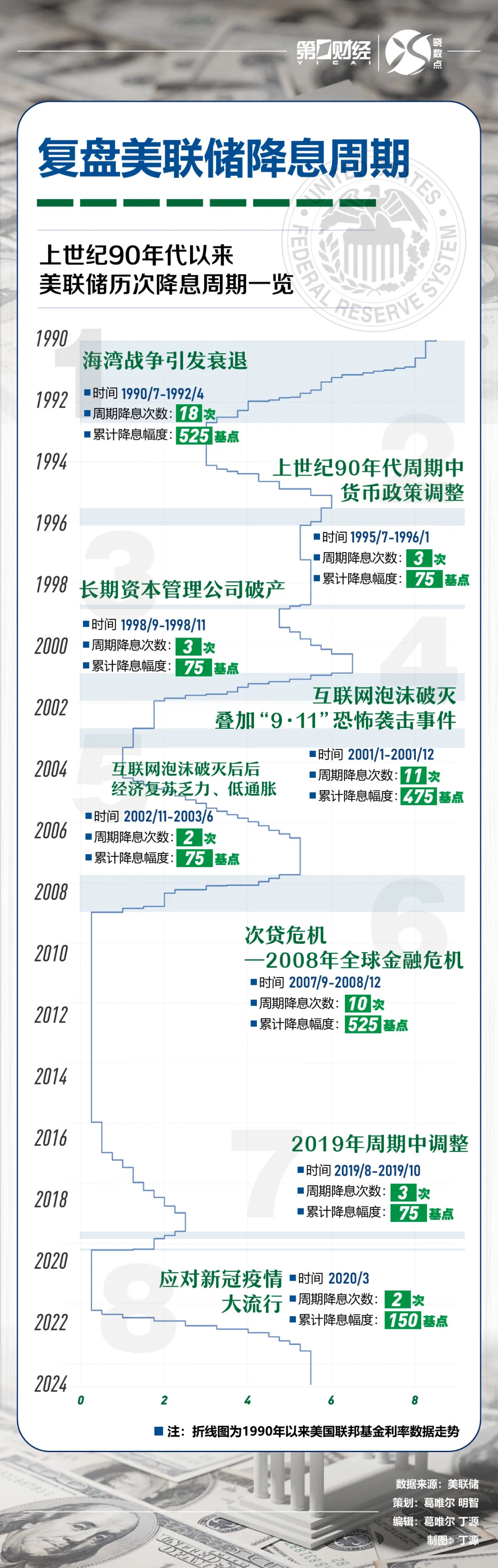 俄罗斯,降息50个基点