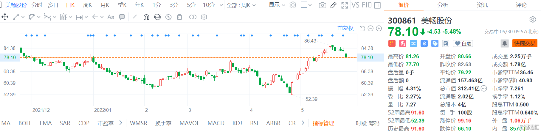 泽�Z制药：股东拟合计减持不超1.0385%公司股份