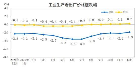 “春躁”行情或将延续 机构观点普遍乐观