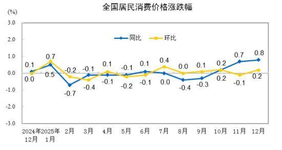 “春躁”行情或将延续 机构观点普遍乐观