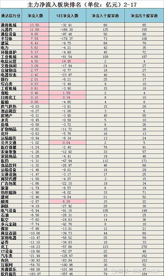 主力资金 | 主力加仓股名单出炉