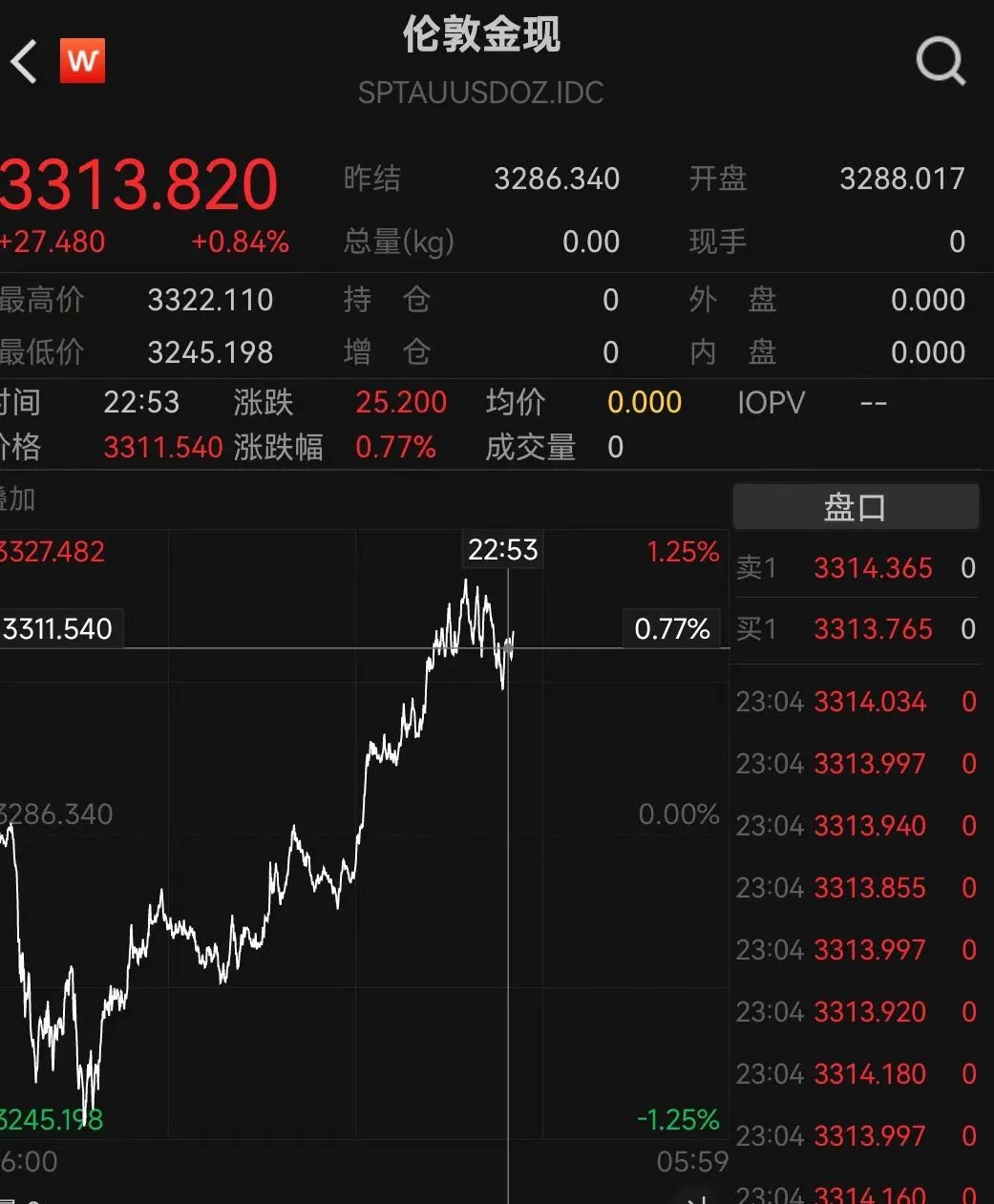 深夜，直线跳水！美伊，重大突发