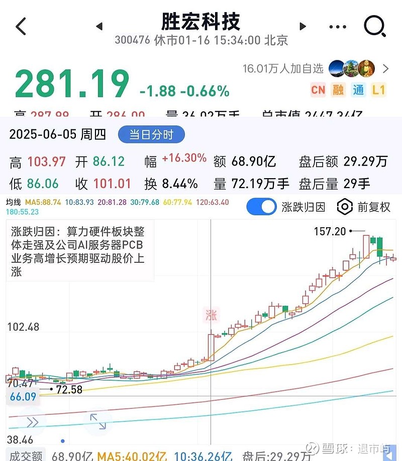 胜宏科技：全资孙公司已完成收购SPMY公司
