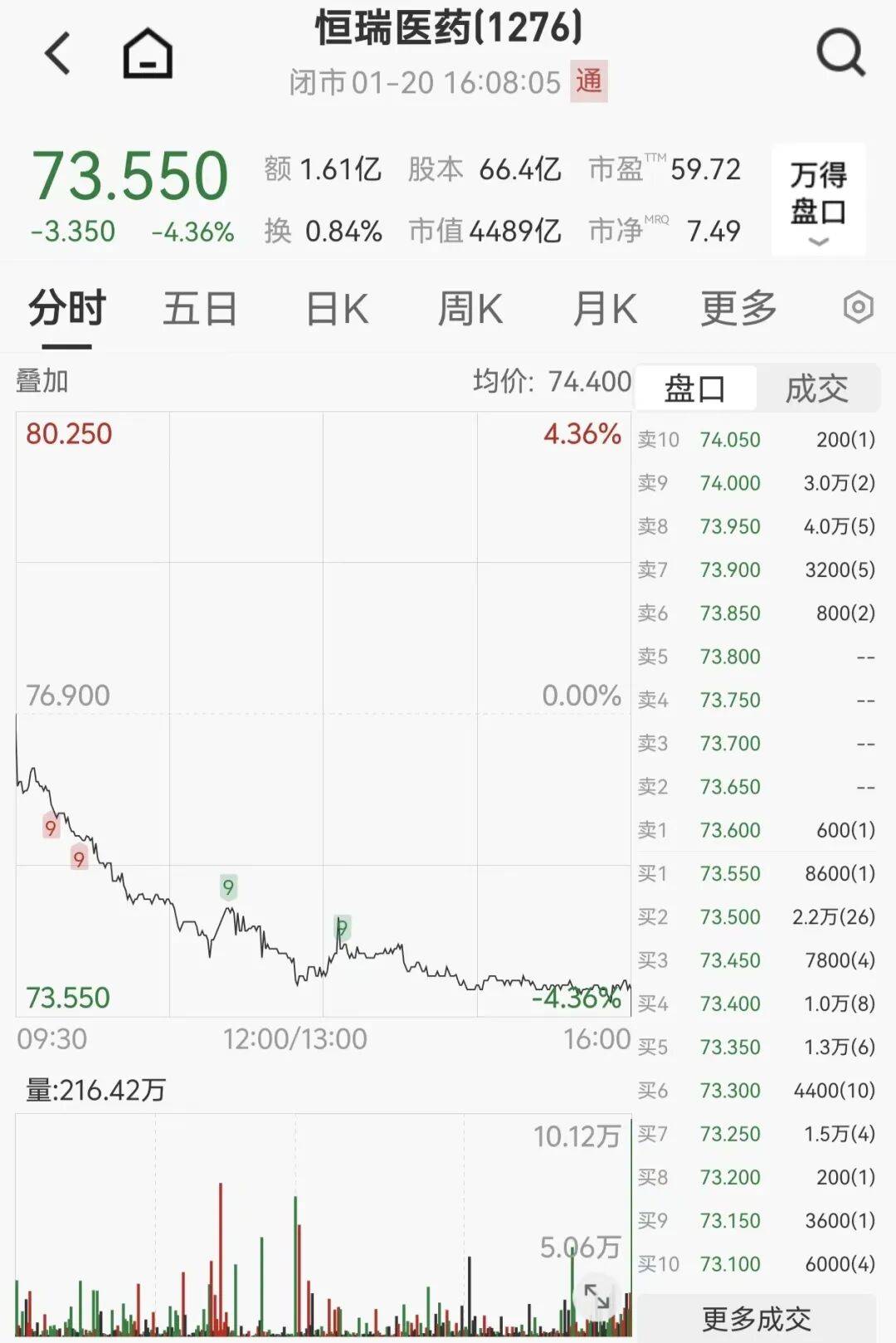 今夜,见证历史!全球大涨,利好来袭!
