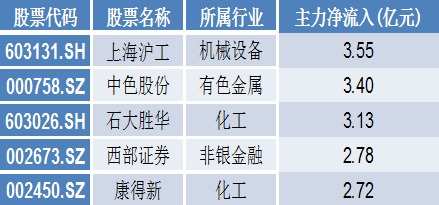 特钢概念下跌2.47%，主力资金净流出30股