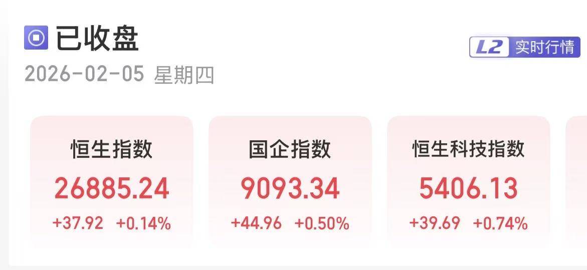 南向资金今日净买入202.19亿港元