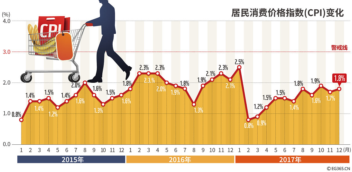 春节以来人民币汇率延续升值 大类资产怎么配？