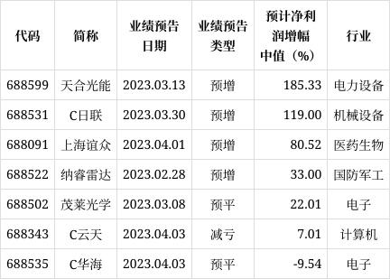 速腾聚创发布盈利预告 预计2025年第四季度首次实现单季度盈利