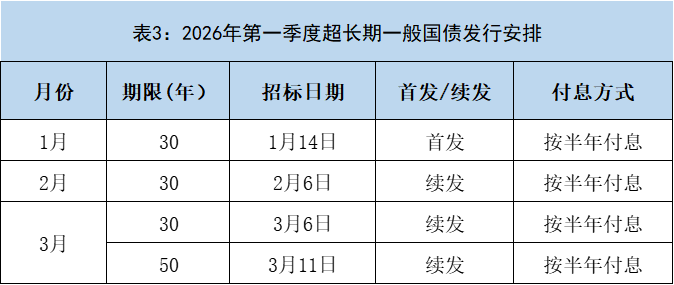 美国财政部拍卖四周期国债，得标利率3.625%