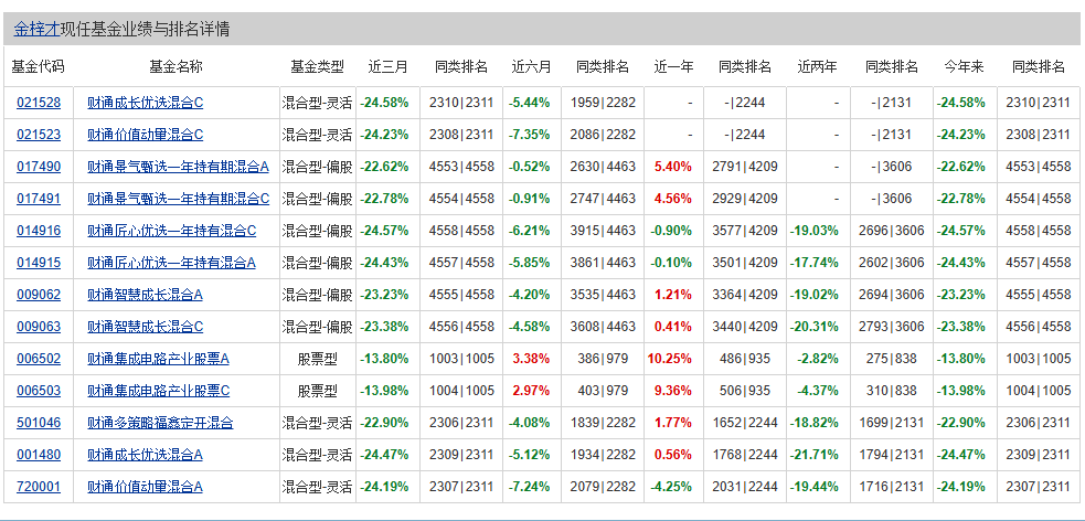 预见金马|财通基金金梓才:对A股市场保持乐观!锚定AI长期趋势