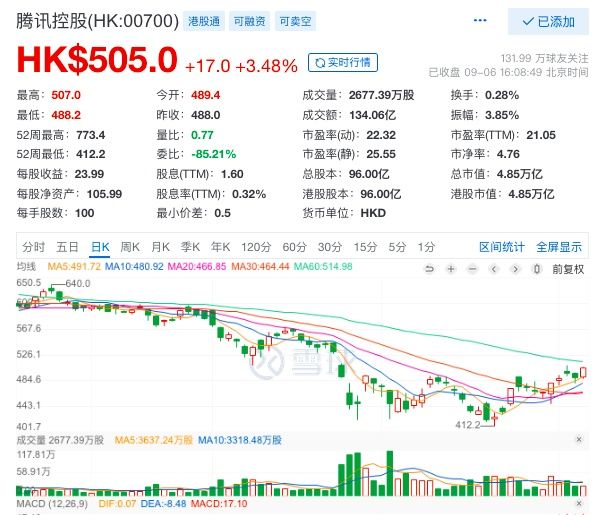 首佳科技：2月20日耗资2900港元回购1000股