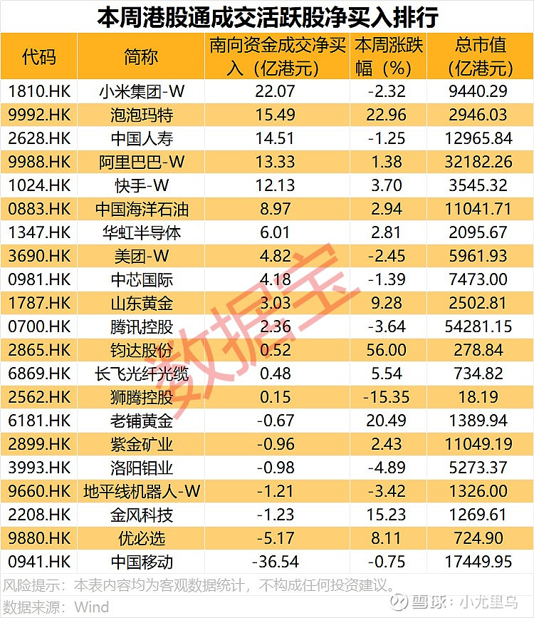 逆势“扫货”！南向资金为何“勇闯”港股？后市关注三大因素