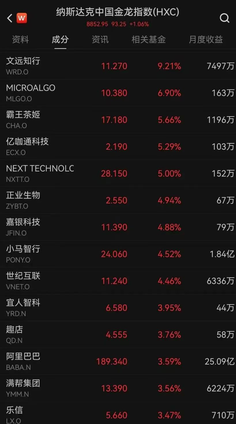 欧洲主要股指开盘 英国富时100指数涨0.17%