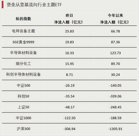 【ETF观察】2月13日行业主题ETF净流入4.84亿元