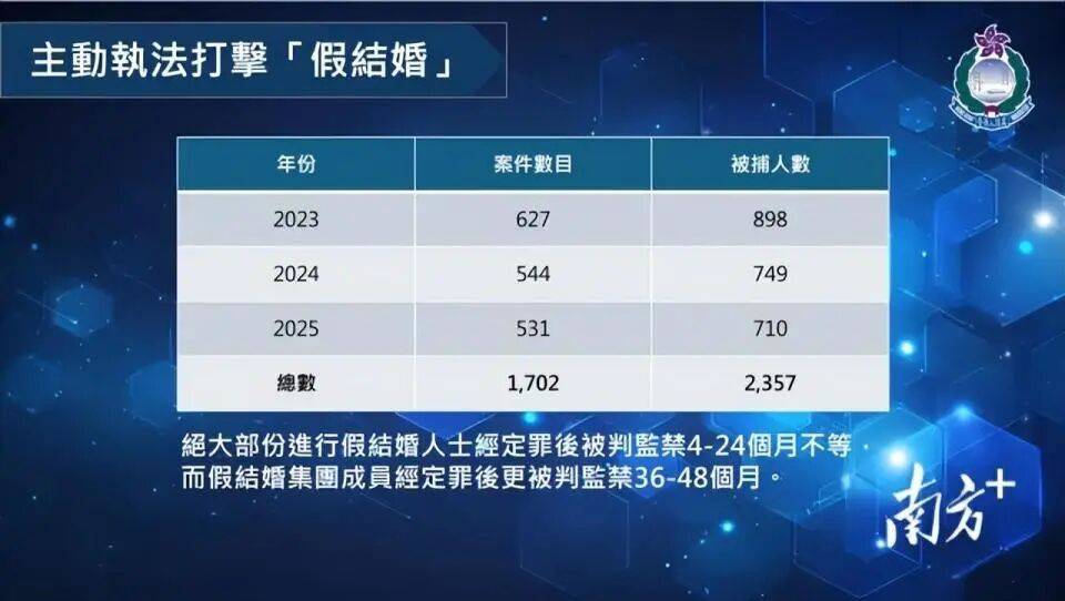 香港金管局：2025年第四季度信用卡贷款环比升8.7%至1642亿港元