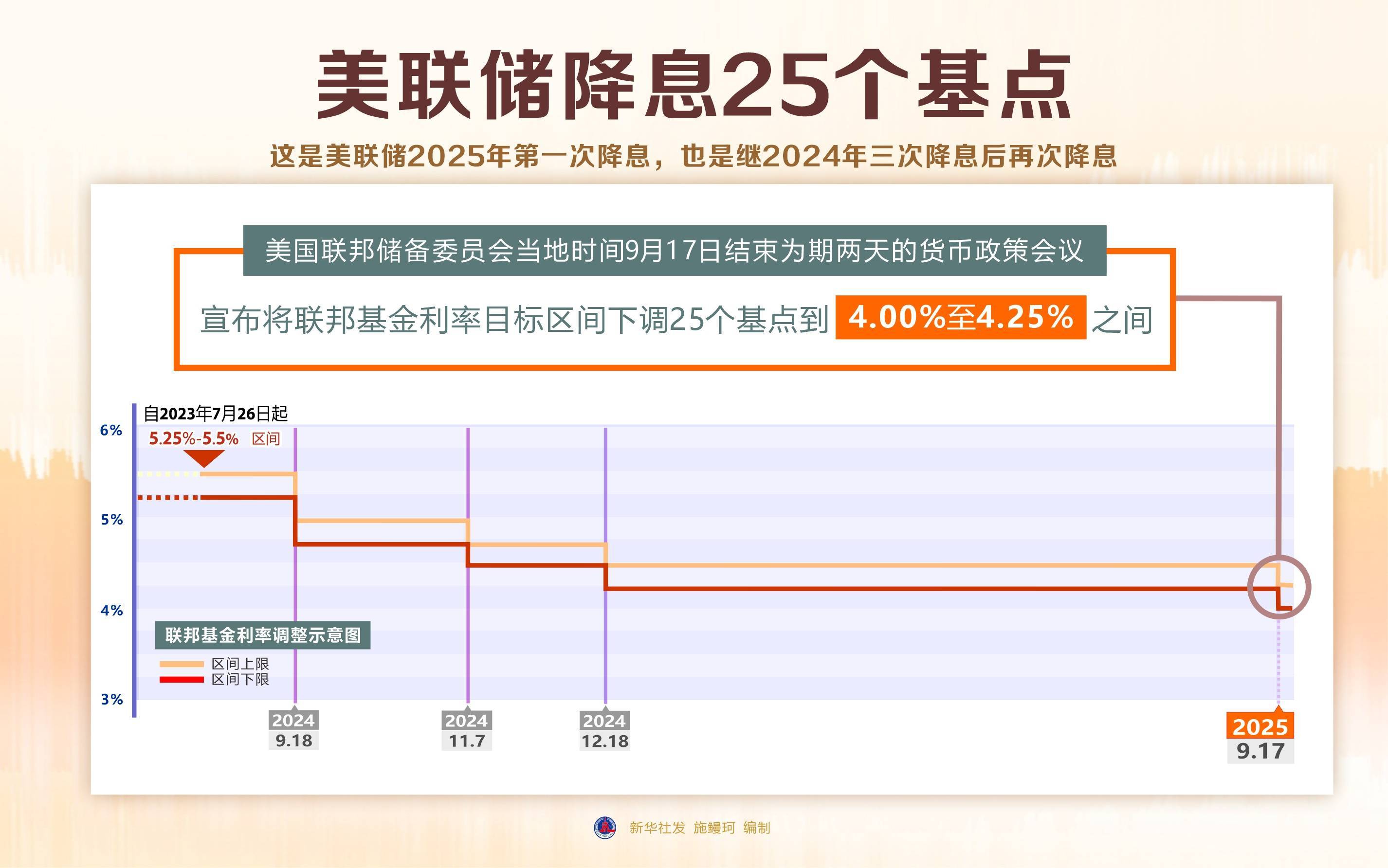 美债收益率集体上涨,30年期收益率升至4.724%