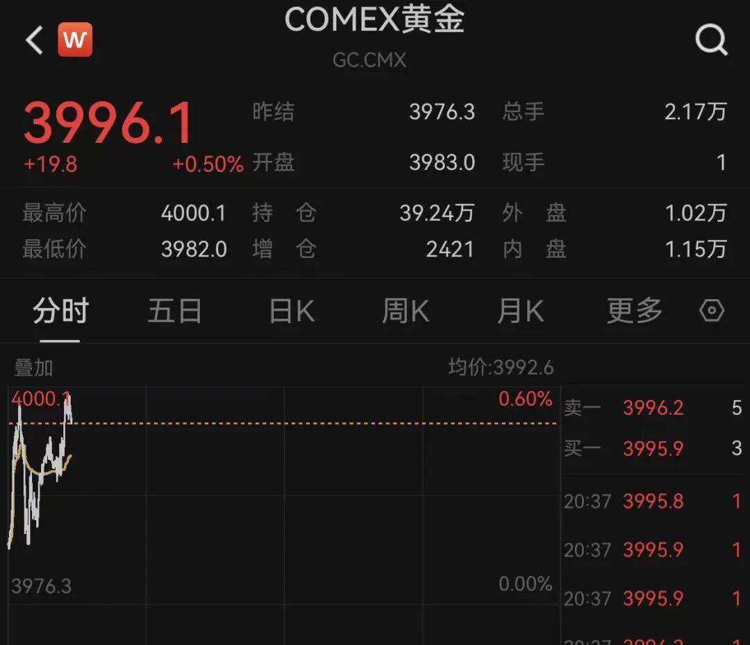 美债收益率集体上涨,30年期收益率升至4.724%