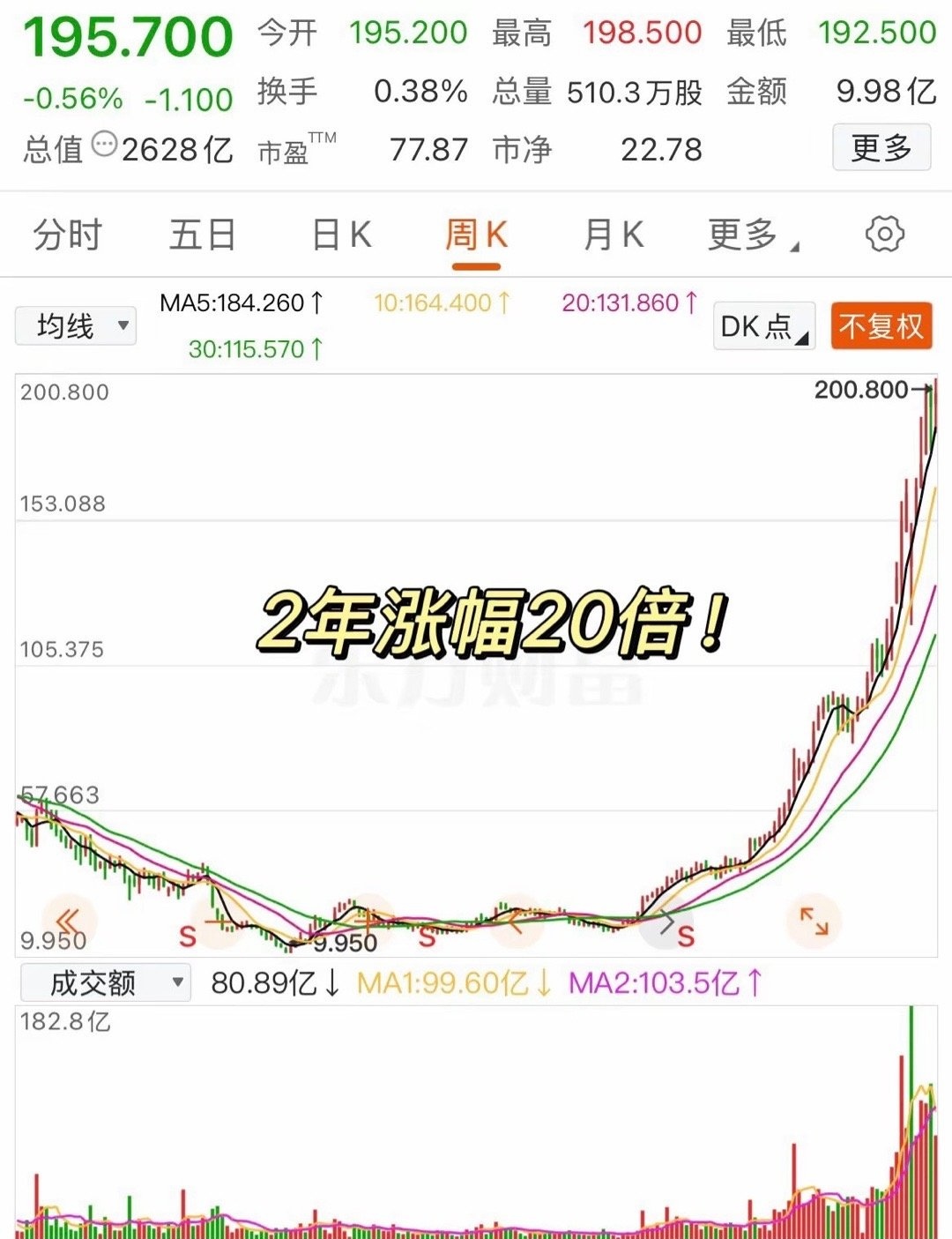 昨夜，银价大涨！