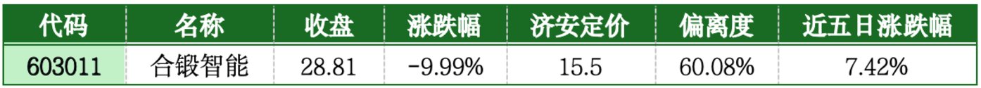 卓郎智能跌停,上榜营业部合计净卖出6049.48万元