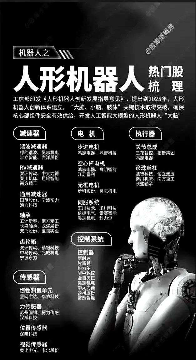 智元机器人公布新专利 可提高机器人控制的精度
