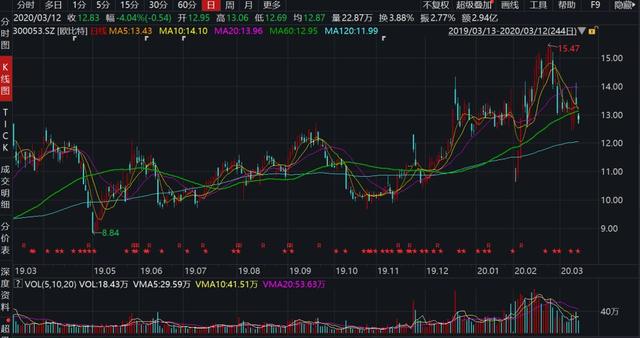 300585,控制权转让事项,突然终止!