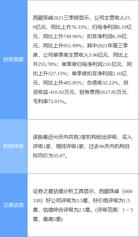 2月14日证券之星午间消息汇总:重点监控!上交所、深交所出手