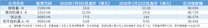 点心债吸引力上升！发行人和投资人双重需求旺盛