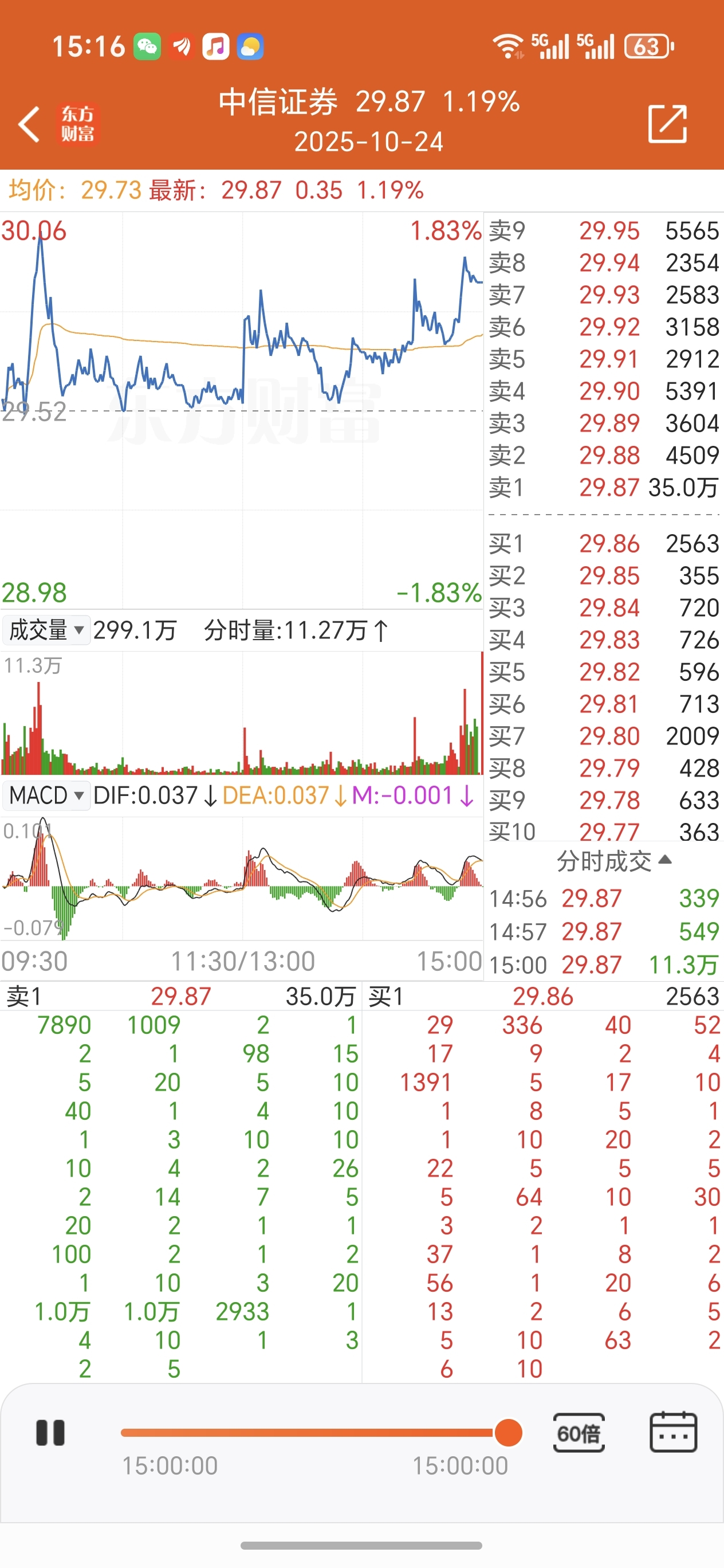 中信证券:银行平滑信贷节奏,集中结汇推高M2